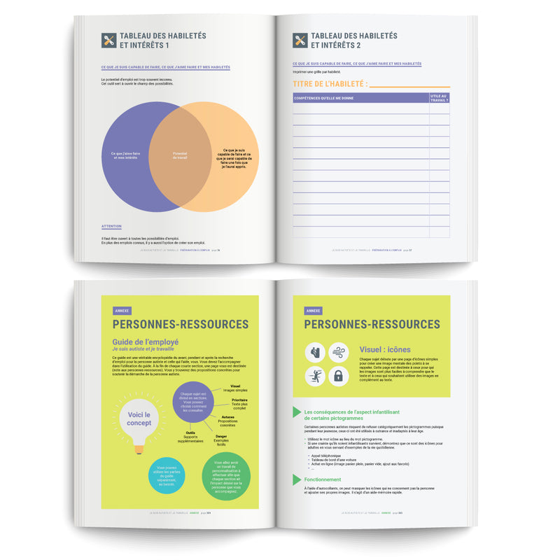 Je suis autiste et je travaille : Bundle motivé